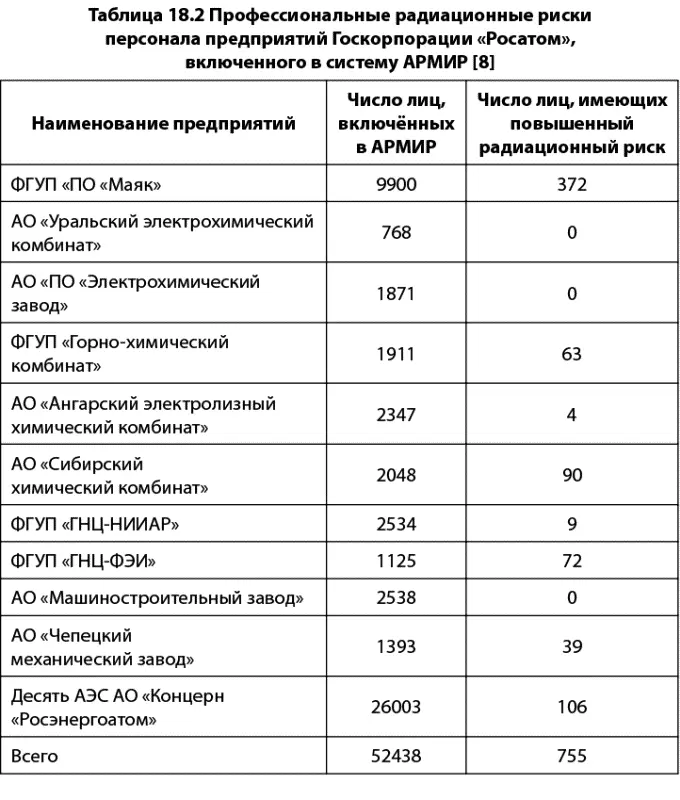Оценка показывает подавляющее большинство персонала 9867 мужчин и 9986 - фото 116