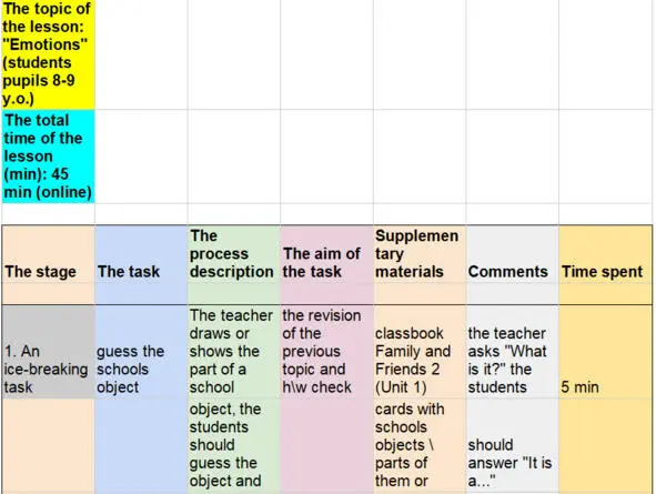 A communicative approach in teaching English - фото 1