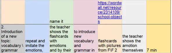 A communicative approach in teaching English - фото 2
