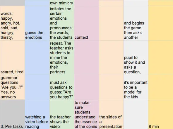 A communicative approach in teaching English - фото 3
