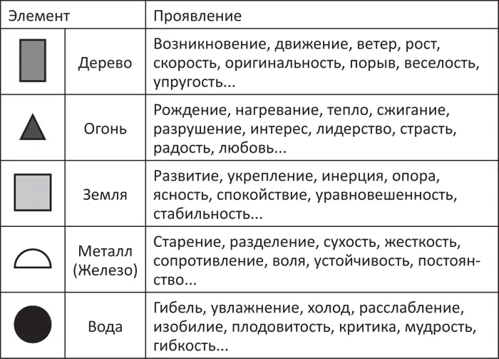 Как правило в каждом человеке присутствуют все стихии но в разных пропорциях - фото 6