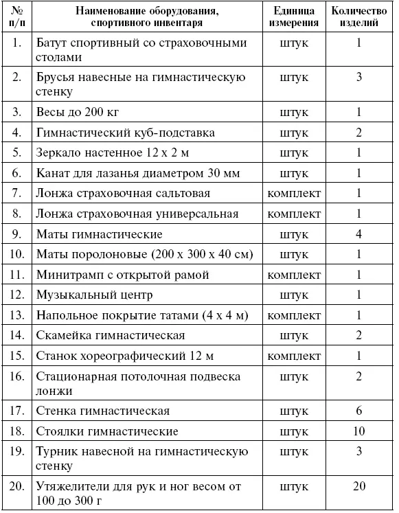 Программа спортивной подготовки по виду спорта акробатический рокнролл - фото 10
