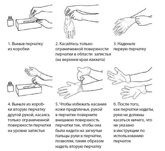 Рис 3 Как надевать перчатки Рис 4 Как снимать перчатки Техника - фото 8