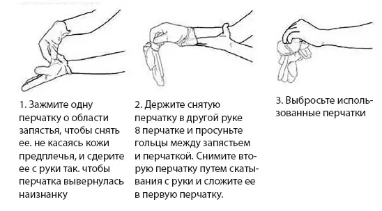 Рис 4 Как снимать перчатки Техника обработки рук Российский стандарт - фото 9