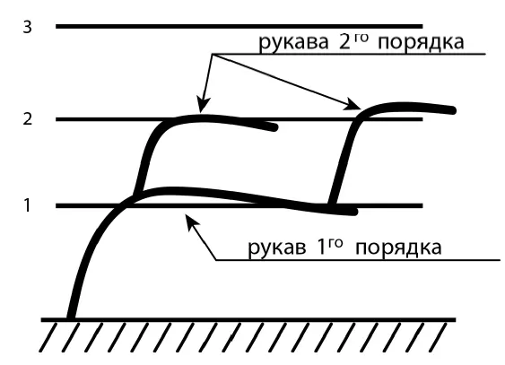 Рис 22 Весной четвертого года после раскрытия куста рукав 1го порядка - фото 22