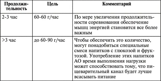 Часть 3 Стратегия питания Практические трудности при выполнении задач - фото 2