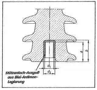 Bild 168 PlattenstützenFreileitungsStützer Anschlußmaße nach DIN 48 139 - фото 31