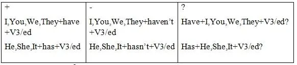 We use Present Perfect For past life experience without concrete datetime - фото 11