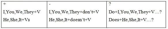 Remember Add esif the word ends in sh s ch x z watch ES In verbs - фото 10