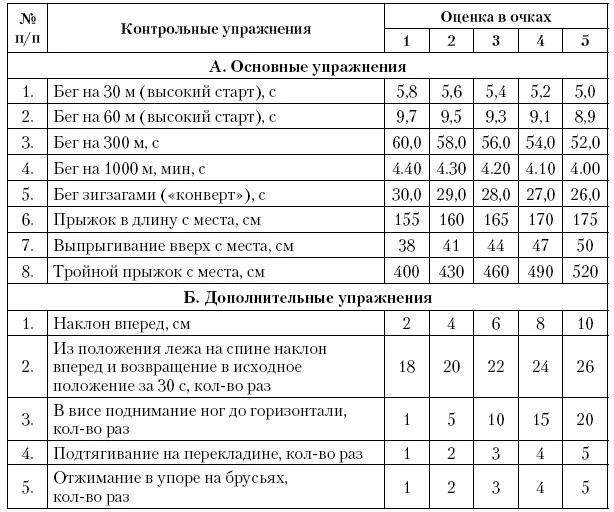 Примечание общую оценку составляет сумма очков 6065 отлично 5059 очень - фото 2