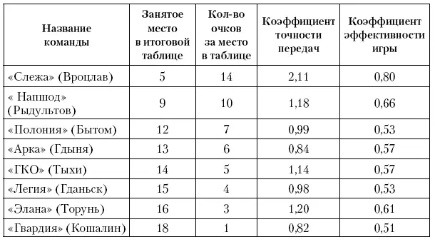 Достаточно высокие коэффициенты корреляции свидетельствуют о том что - фото 106