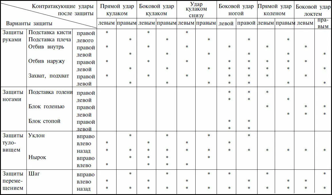Литература 1 Актуальные вопросы подготовки высококвалифицированных боксеров - фото 84