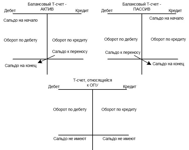 Рассмотрим на примере задачи 1 из раздела Активные и пассивные счета - фото 31