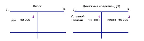 3 Приобрели товар для перепродажи на сумму 35 000 рублей путем оплаты с рсч - фото 33