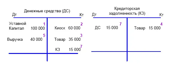 8 За отчетный период компания понесла расходы по электроэнергии и телефонной - фото 38