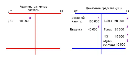 9 На рсч за отчетный период поступили деньги от покупателей за приобретенный - фото 39