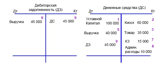 10 Учредители не дожидаясь распределения дивидендов решили изъять из бизнеса - фото 40