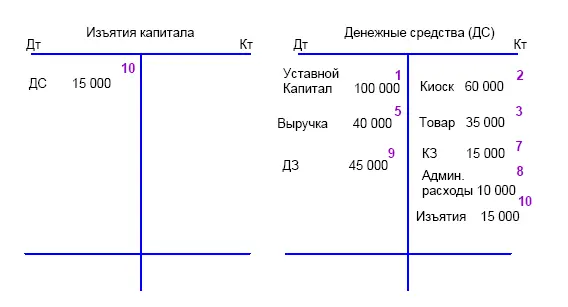 Реформация баланса РЕФОРМАЦИЯ БАЛАНСА процедура закрытия счетов ОПУ на - фото 41