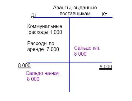 5 Расчет себестоимости Методология расчета себестоимости a Определить - фото 129