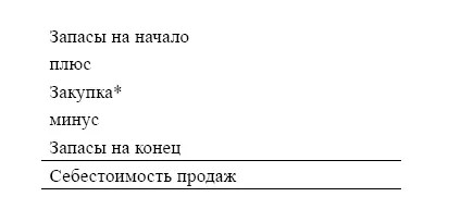b Скорректировать статью Закупок на величину скидок полученных от - фото 130