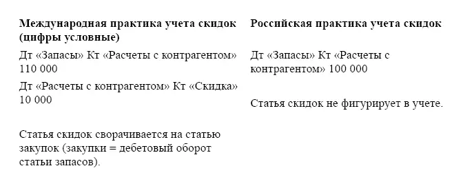c Определить статьи расходов связанных с производством для отнесения на - фото 131