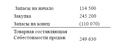 Статьи расходов связанные с производственным процессом Амортизация - фото 132