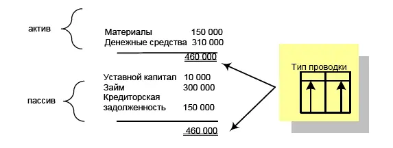 Дебет Денежные средстваКредит Займ 300 000 руб 4 Приобретено - фото 139