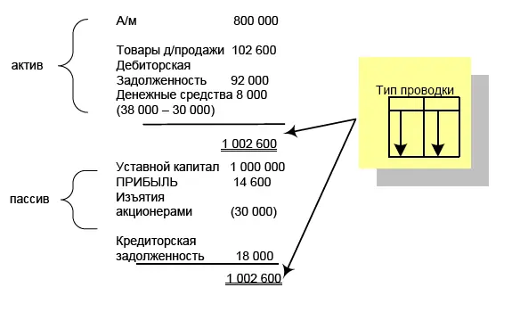 Финансовая отчетность в 3D - фото 161