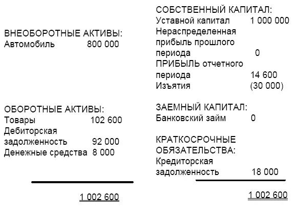 ОТЧЕТ О ПРИБЫЛЯХ И УБЫТКАХ КОМПАНИИ ГАММА ЗА 20ХХ ГОД Задание 4 - фото 165