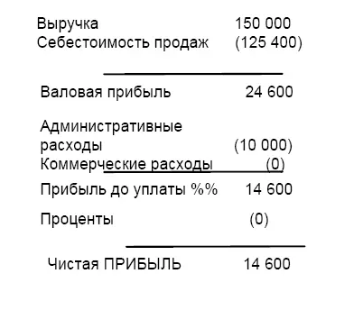 Задание 4 Задача 6 - фото 166