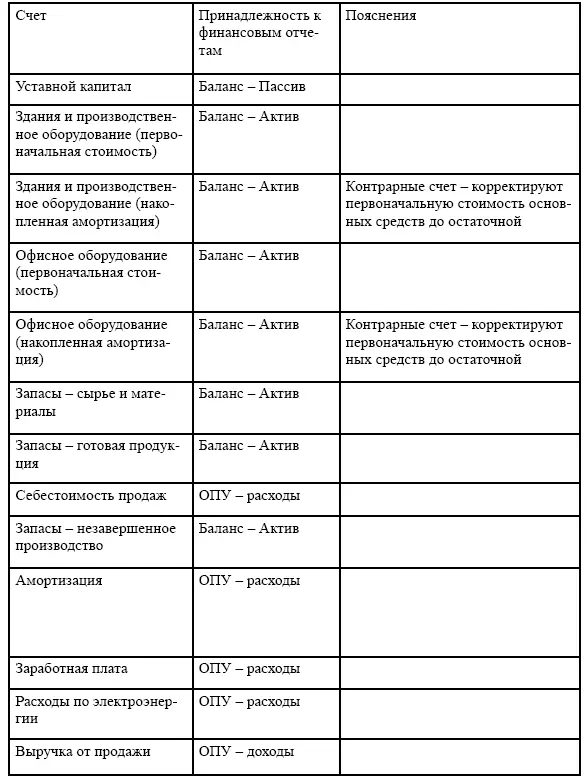 Финансовая отчетность в 3D - фото 167