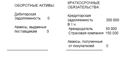 Выжимка из ОТЧЕТА О ПРИБЫЛЯХ И УБЫТКАХ КОМПАНИИ Дельта за 20Х7 год - фото 170