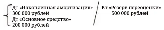 Проверка Величина резерва переоценки Дооцененная стоимость минус остаточная - фото 213