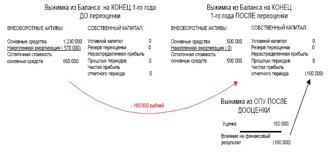 Задача 32 - фото 220