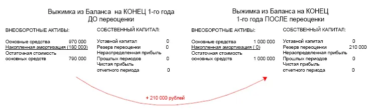 Задача 32 Решение Итого Резерв СДЗ 20Х7 составляет Специальный Резерв - фото 223