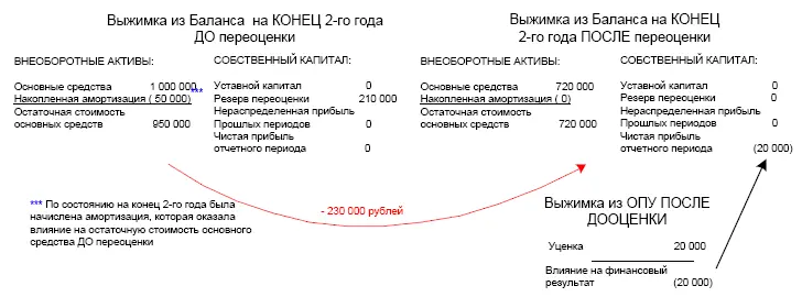 Задача 32 Решение Итого Резерв СДЗ 20Х7 составляет Специальный Резерв - фото 224