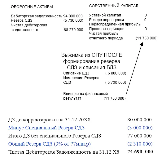 Итого Резерв СДЗ 20Х8 составляет Специальный Резерв плюс Общий Резерв 3 000 - фото 227