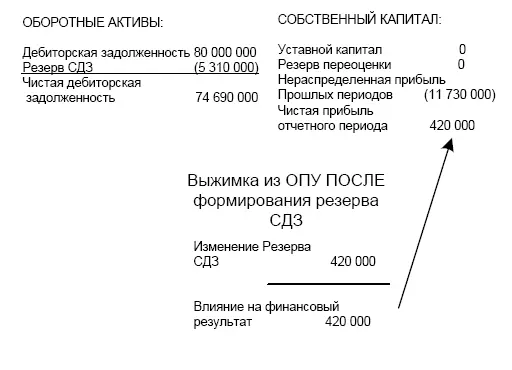 Задача 33 Решение Итого Резерв СДЗ 20Х7 составляет Специальный Резерв - фото 229