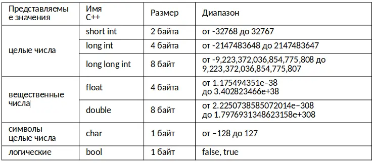 Все переменные должны быть объявлены до их использования Общая форма - фото 3