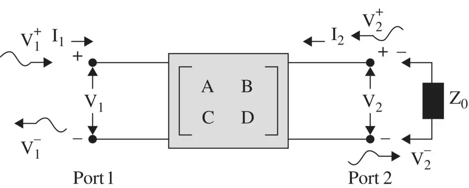 Figure 319 Network for ABCD parameter On substituting equation 3211in - фото 464
