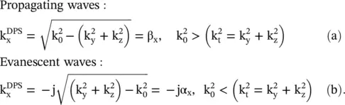 The electric fields of both the propagating and evanescent waves in the DPS - фото 1212