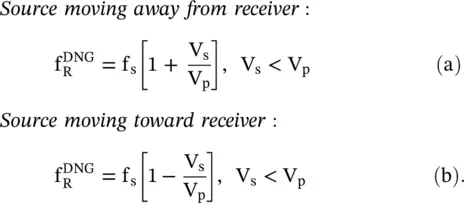 The received frequency of the radiated waves from a source moving towards the - фото 1229