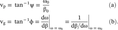 At the cutoff frequency ω p β 0 results in an infinite extent of the phase - фото 503