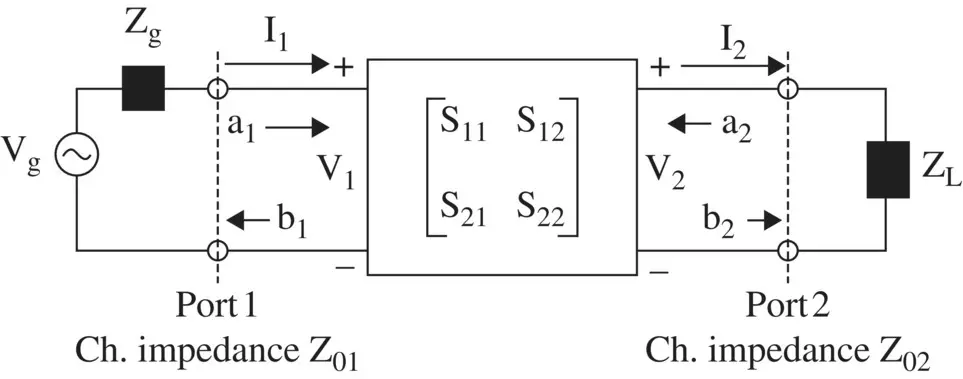 Figure 314 A twoport network with arbitrary termination Figure 314shows - фото 402