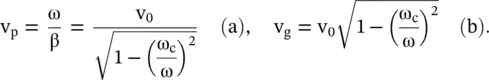 Figure 327bshows the dispersion behavior ie the function ω fβ on the - фото 525