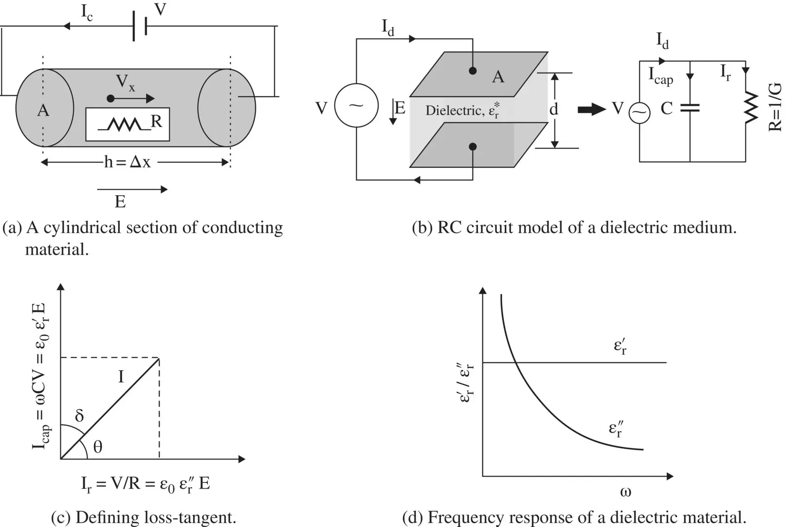 Figure 46 Circuit model parameters of a dielectric medium 4221 In the - фото 641