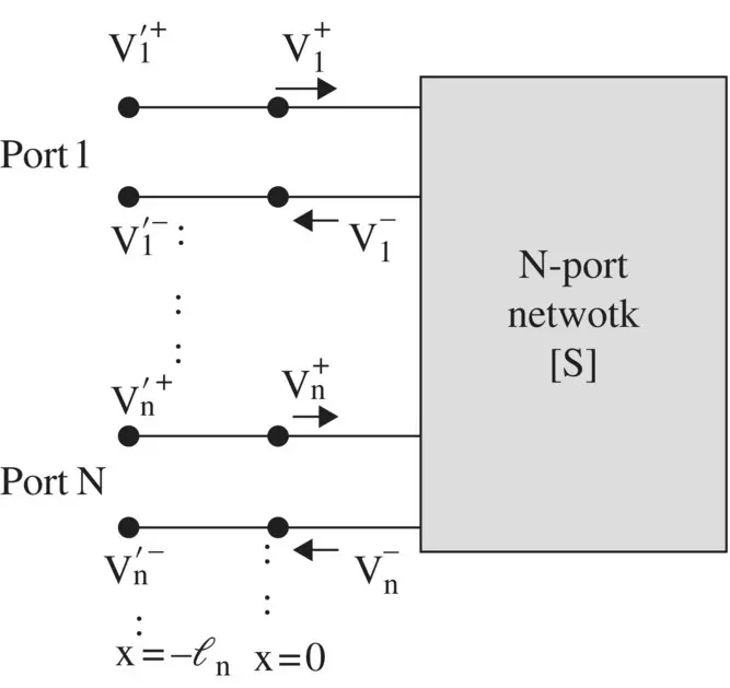 Figure 313 Nport network showing phaseshifting property For an Nport - фото 398