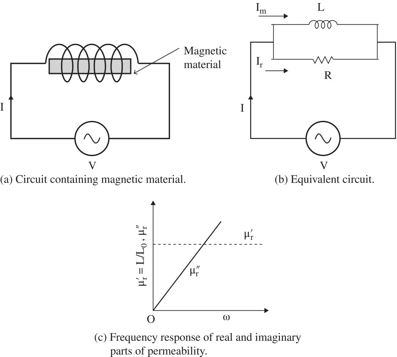 Figure 47 Circuit model and frequency response of lossy magnetic material A - фото 692