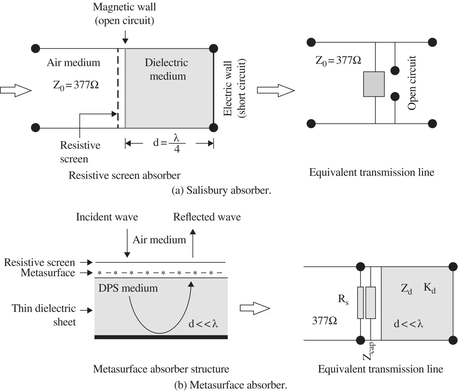 Figure 516 Composite surface absorber Metasurface Absorber Figure - фото 1241