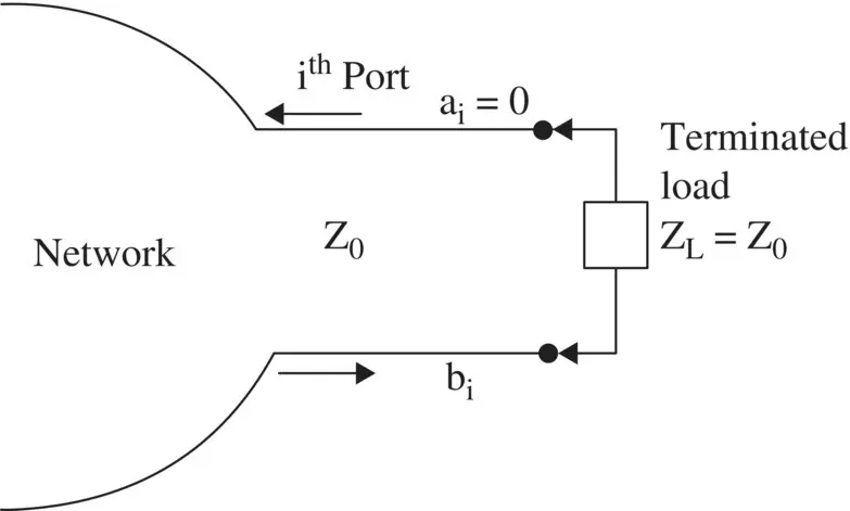 Figure 312 At the i thport the load is terminated in port characteristic - фото 382